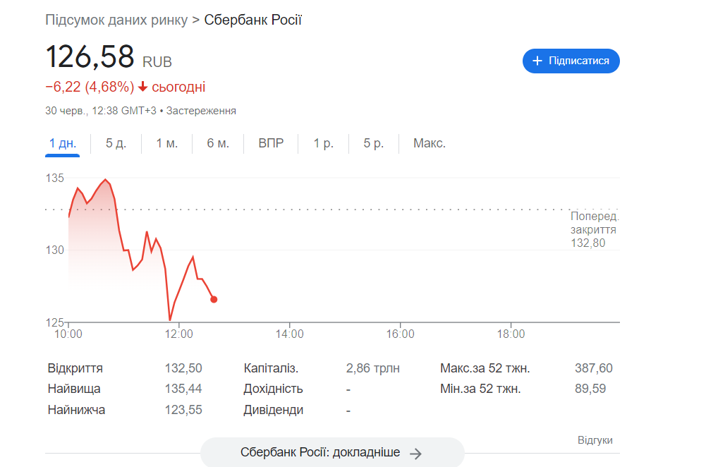 Скриншот Google Фінанси