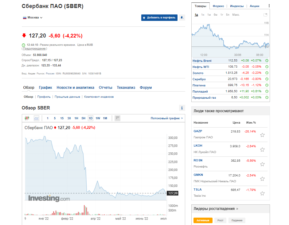 Скриншот Investing Скриншот Investing