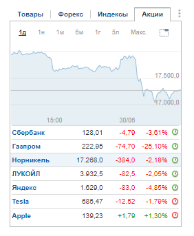 Скриншот Investing