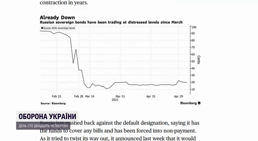Впервые за 100 лет Американское издание пишет о фактическом дефолте в России - Все новости Украины  Видеорепортаж УНИАН