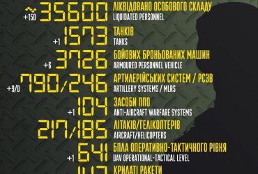 Багато техніки і 150 ворогів: Генштаб оновив дані про втрати Росії в Україні