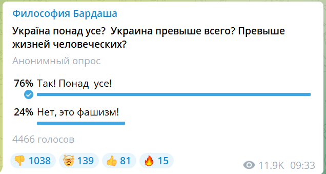 Скриншот голосования в Телеграм-канале Бардаша Скриншот голосования в Телеграм-канале Бардаша