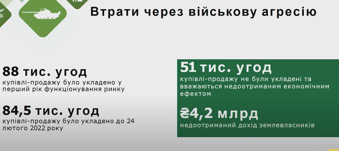 Убытки землевладельцев из-за сорванных договоров / скриншот Убытки землевладельцев из-за сорванных договоров / скриншот
