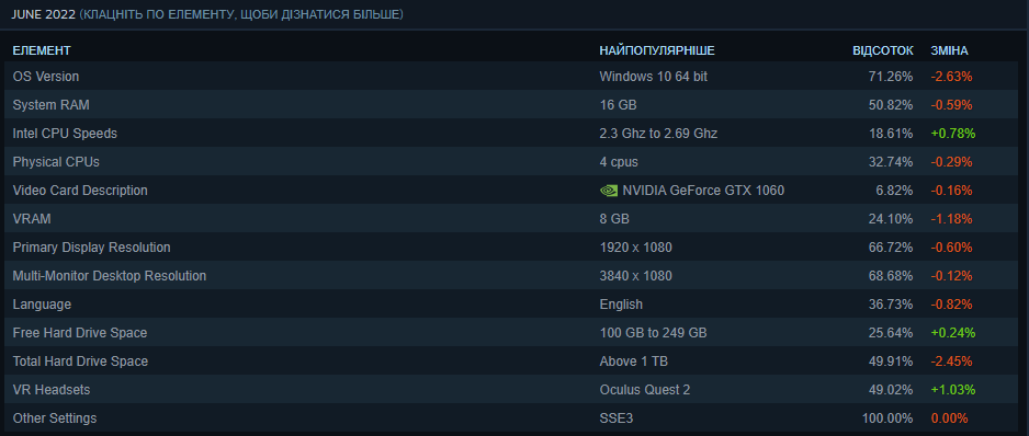 официальный сайт Steam официальный сайт Steam
