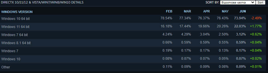 Офіційний сайт Steam Офіційний сайт Steam