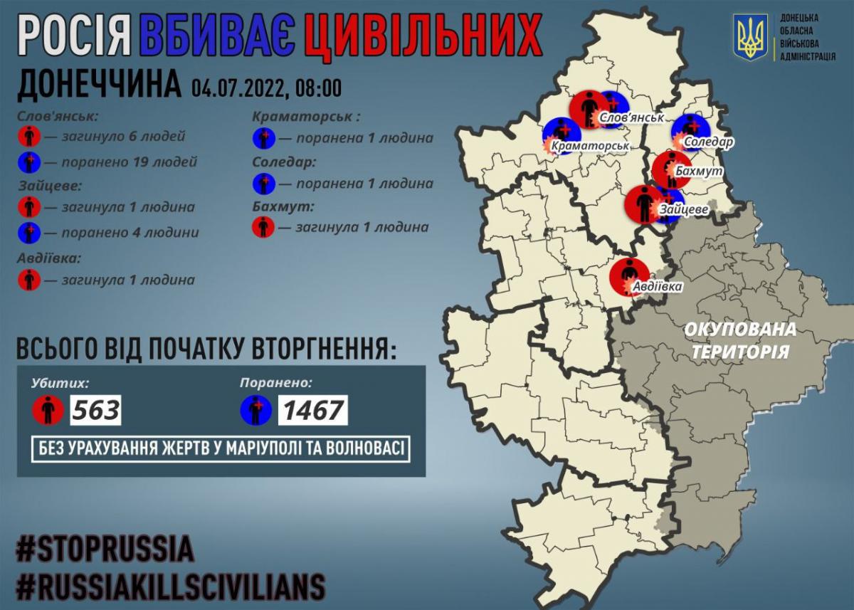 інфографіка ДОВА інфографіка ДОВА