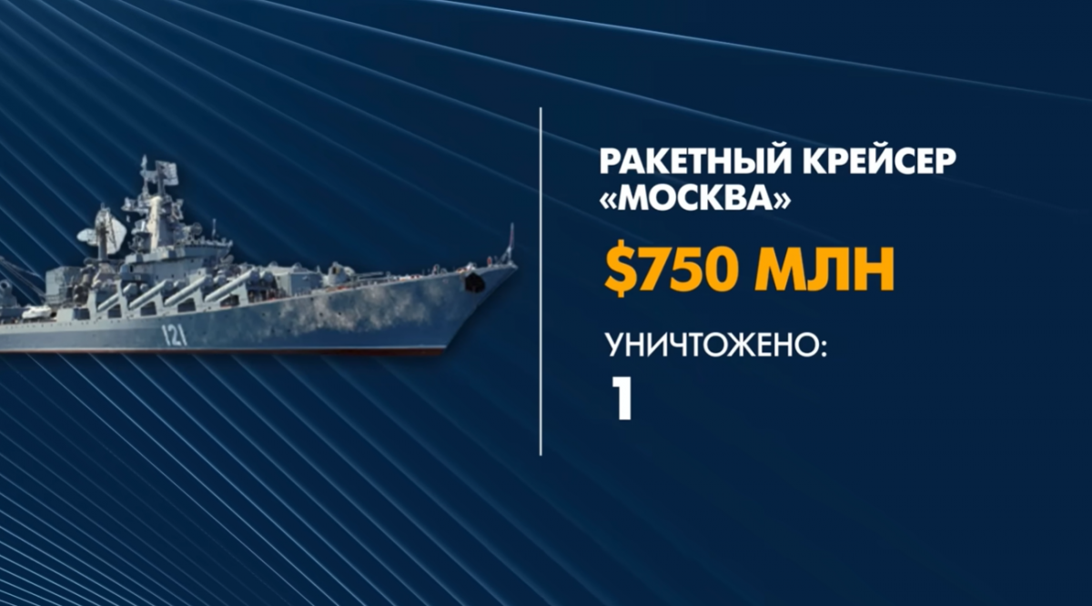 Сколько денег Россия 'утопила' на Змеином (инфографика, видео) Сколько денег Россия 'утопила' на Змеином (инфографика, видео)