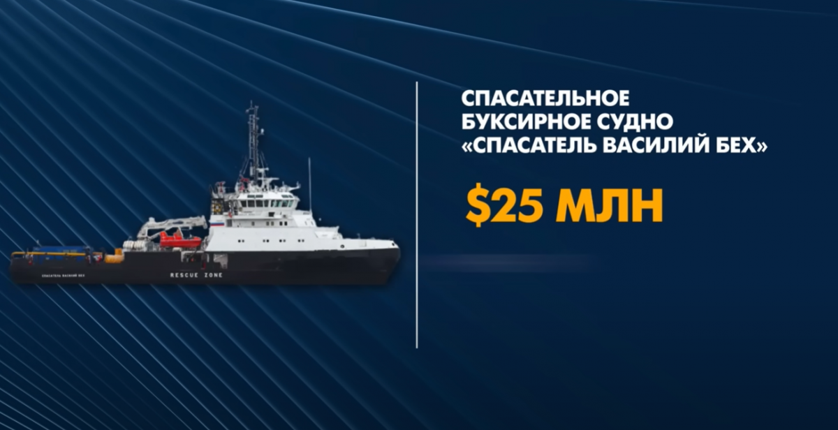 Сколько денег Россия 'утопила' на Змеином (инфографика, видео) Сколько денег Россия 'утопила' на Змеином (инфографика, видео)
