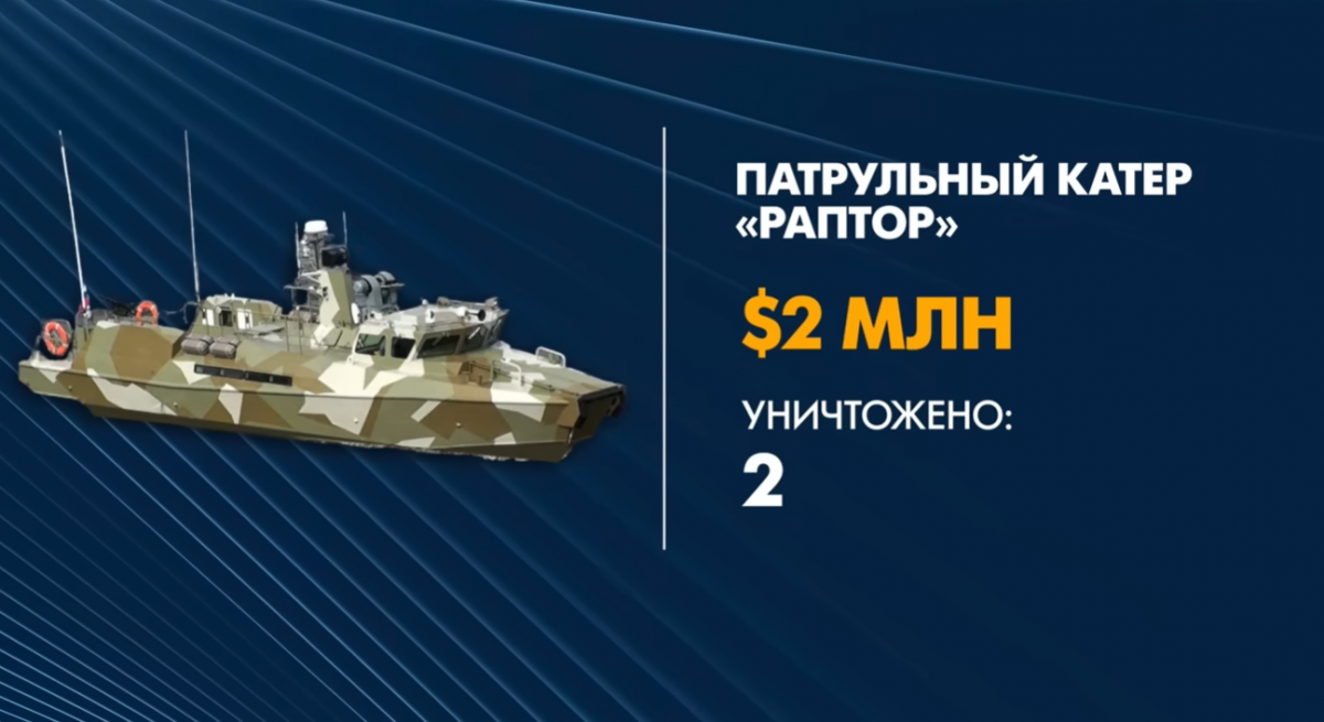 Сколько денег Россия 'утопила' на Змеином (инфографика, видео) Сколько денег Россия 'утопила' на Змеином (инфографика, видео)