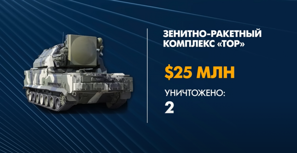 Сколько денег Россия 'утопила' на Змеином (инфографика, видео) Сколько денег Россия 'утопила' на Змеином (инфографика, видео)