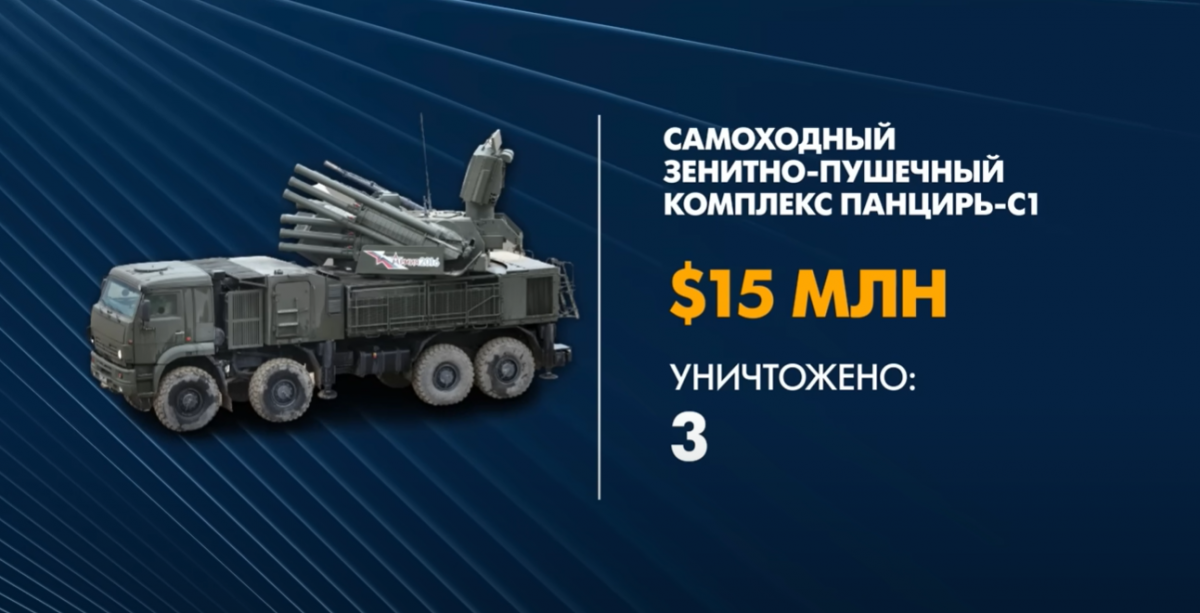 Сколько денег Россия 'утопила' на Змеином (инфографика, видео) Сколько денег Россия 'утопила' на Змеином (инфографика, видео)