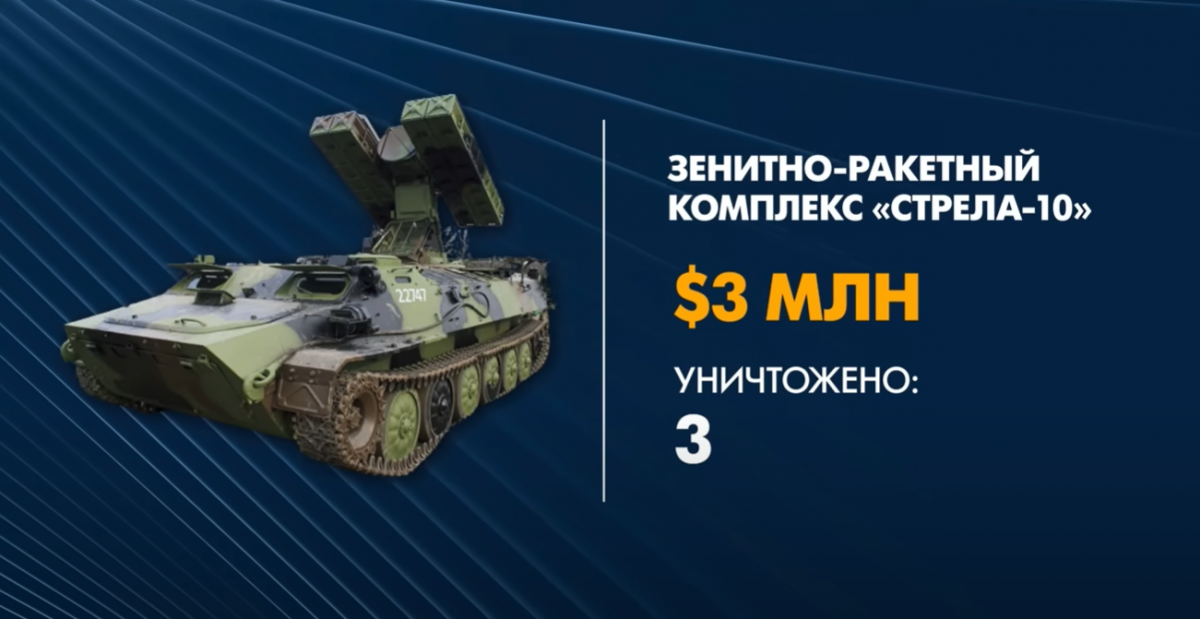Сколько денег Россия 'утопила' на Змеином (инфографика, видео) Сколько денег Россия 'утопила' на Змеином (инфографика, видео)