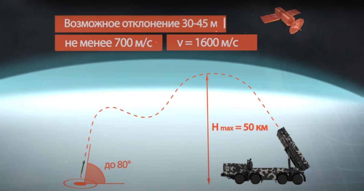 Графіка: Завод точної електромеханіки Графіка: Завод точної електромеханіки
