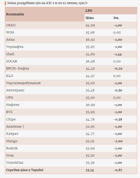 Инфографика Enkorr Инфографика Enkorr
