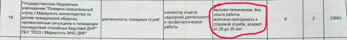 Оккупанты ведут скрытую мобилизацию в Мариуполе / фото t.me/andriyshTime Оккупанты ведут скрытую мобилизацию в Мариуполе / фото t.me/andriyshTime