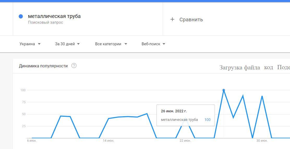 Увеличение спроса на металлопрокат и возобновление работы металлобаз 'Металл Холдинг Трейд' по всей Украине Увеличение спроса на металлопрокат и возобновление работы металлобаз 'Металл Холдинг Трейд' по всей Украине