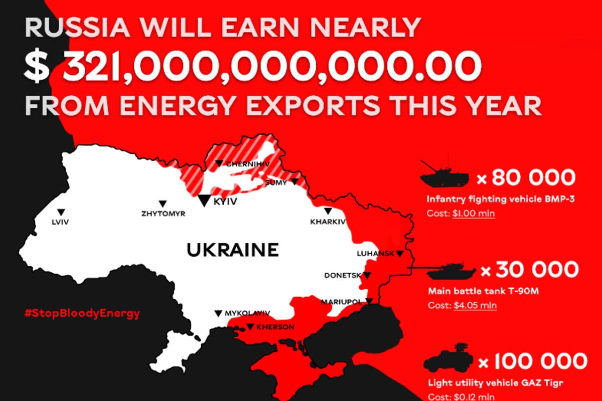 Инфографика bloody.energy Инфографика bloody.energy