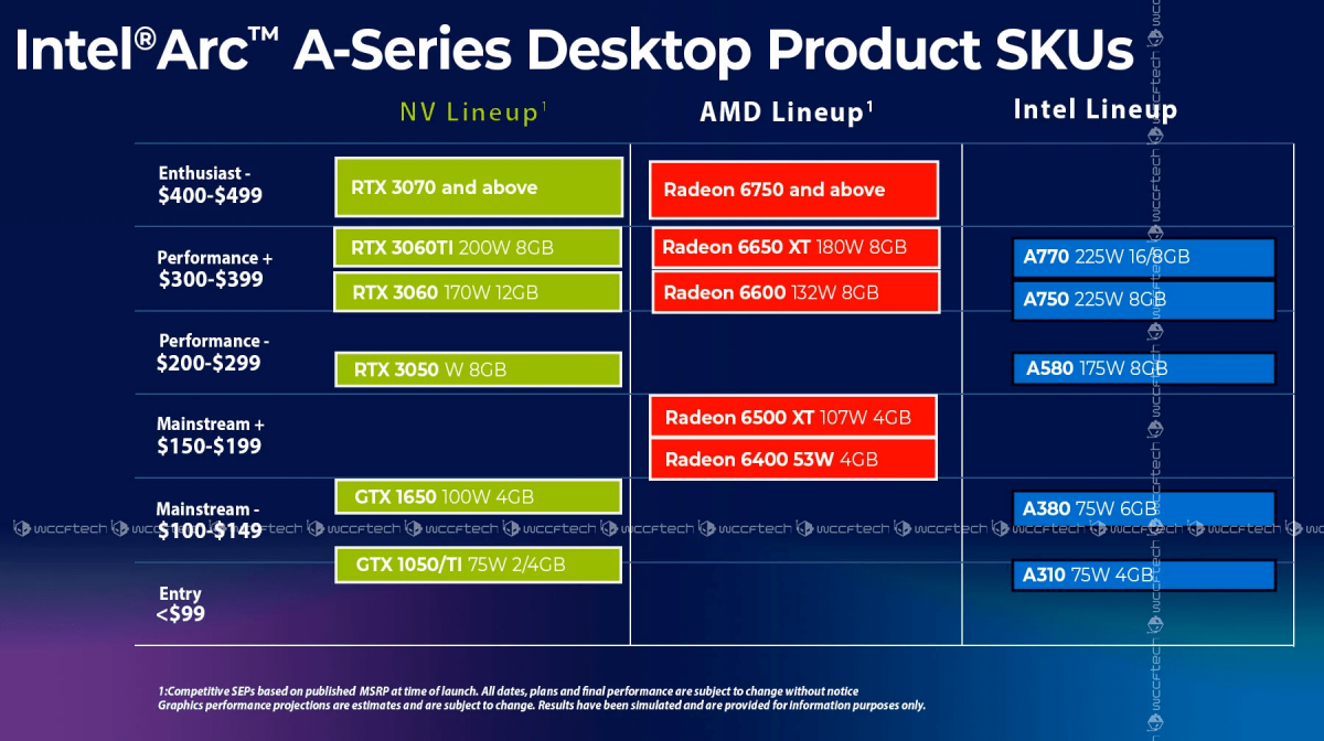 Джерело: Wccftech Джерело: Wccftech