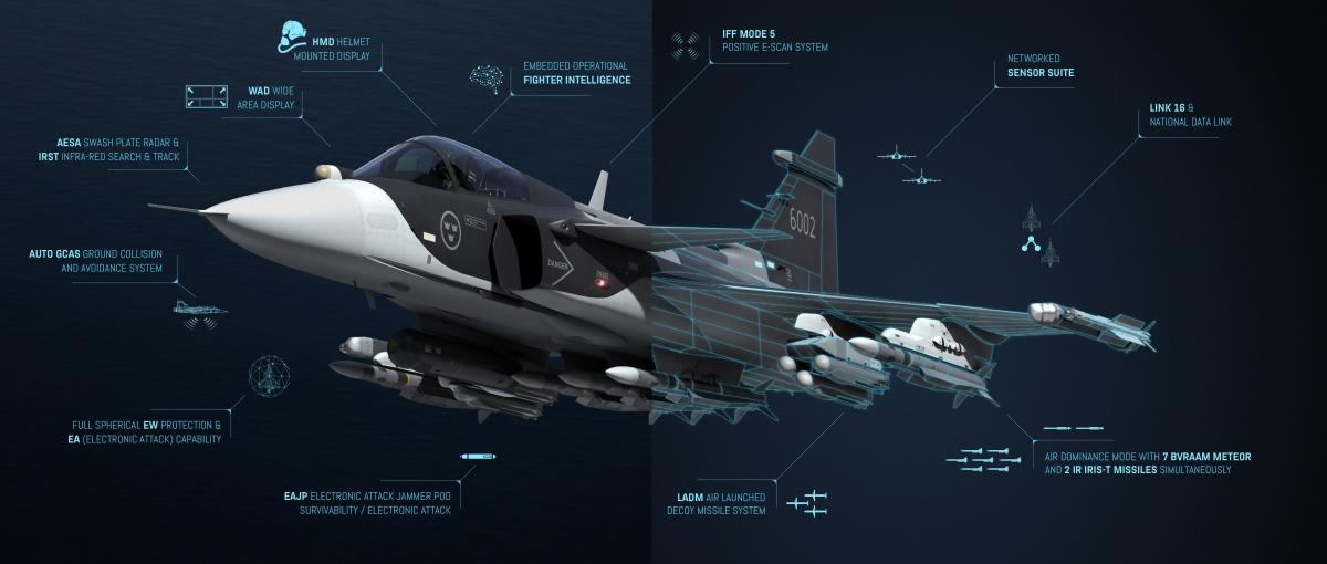 Истребитель JAS 39 Gripen / Фото - Saab Истребитель JAS 39 Gripen / Фото - Saab