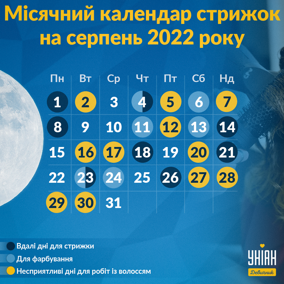 Місячний календар стрижок на серпень по днях / Інфографіка УНІАН Місячний календар стрижок на серпень по днях / Інфографіка УНІАН