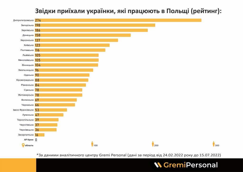 Инфографика Gremi Personal Инфографика Gremi Personal