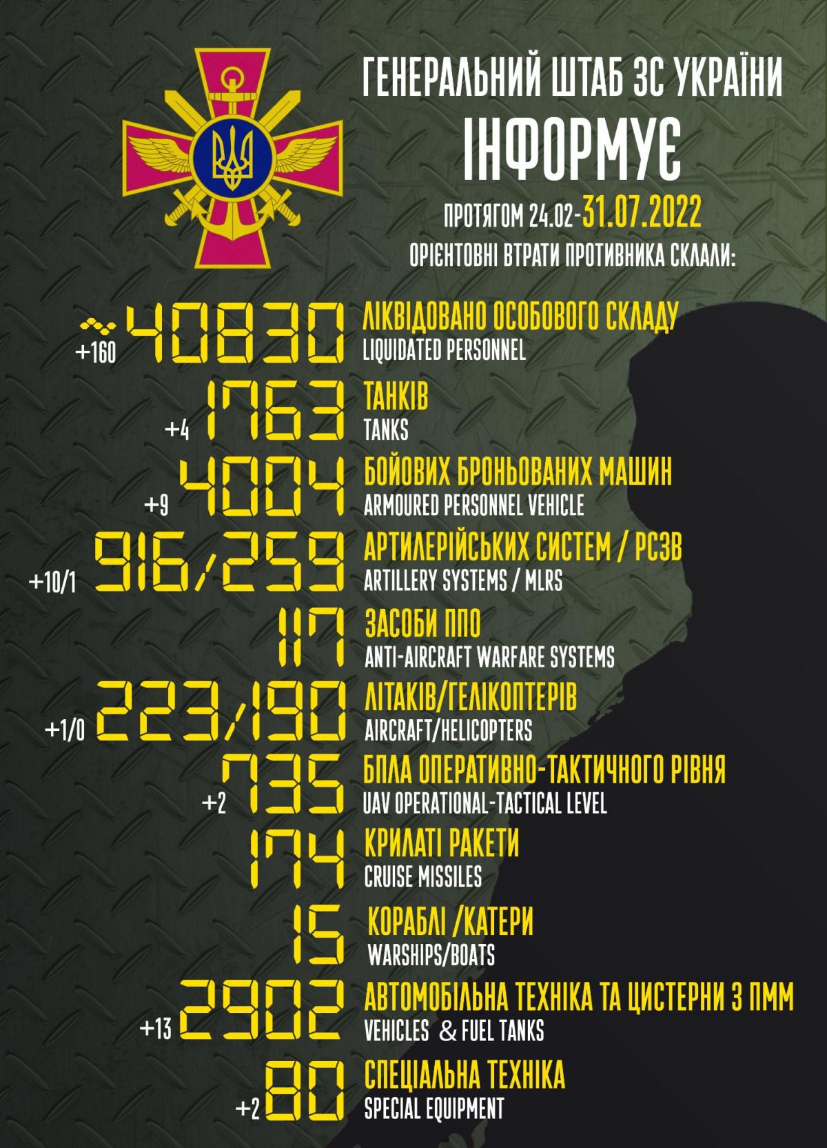 ВСУ отправили на концерт в Кобзон еще более 100 оккупантов: новые потери захватчиков ВСУ отправили на концерт в Кобзон еще более 100 оккупантов: новые потери захватчиков