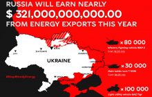 Активісти пікетували офіс Uniper в Німеччині в рамках акції Stop Bloody Energy