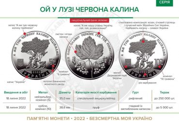 В Україні випустили пам'ятні монети, присвячені пісні Ой, у лузі червона калина (фото)