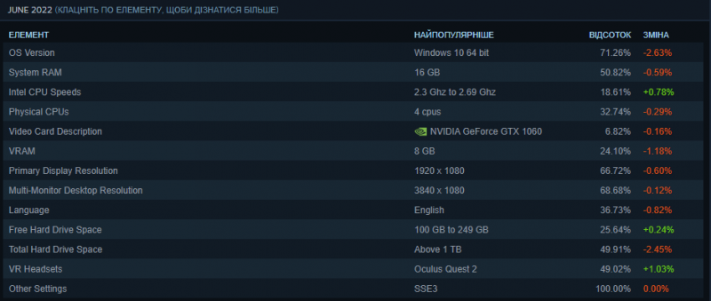 официальный сайт Steam