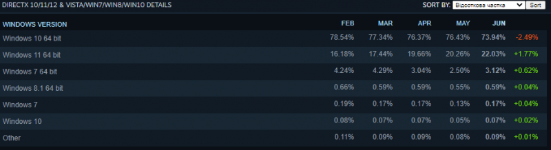 официальный сайт Steam