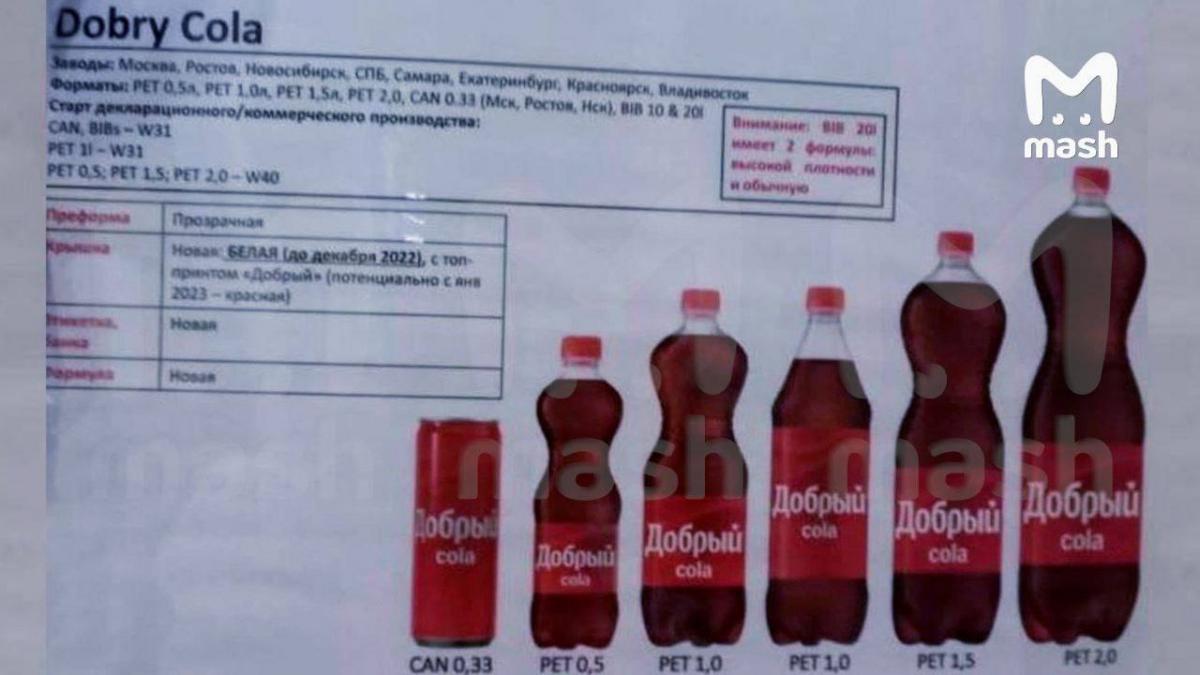 У Росії придумали нову назву для Coca-Cola / фото Mash У Росії придумали нову назву для Coca-Cola / фото Mash