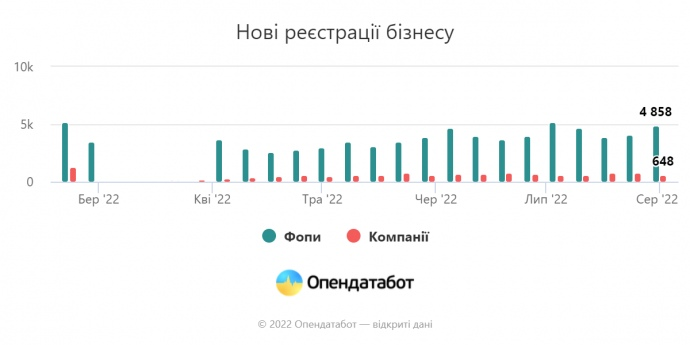 Скриншот "Опендатабот" Скриншот "Опендатабот"
