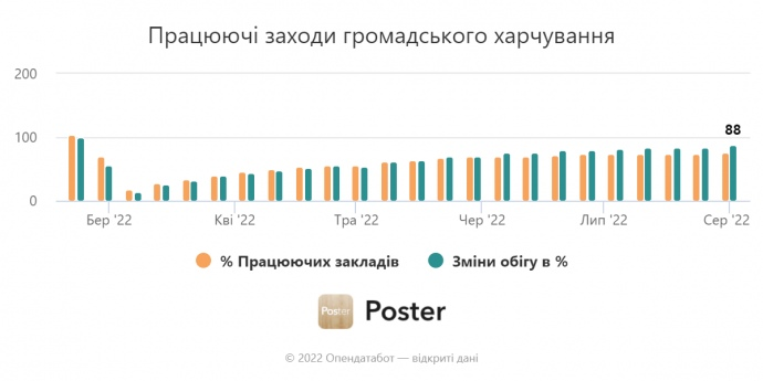 Скриншот "Опендатабот" Скриншот "Опендатабот"