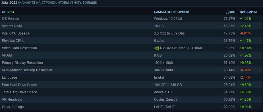 официальный сайт Steam официальный сайт Steam