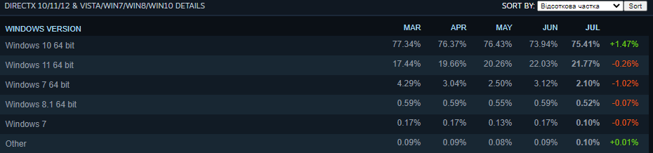 официальный сайт Steam официальный сайт Steam