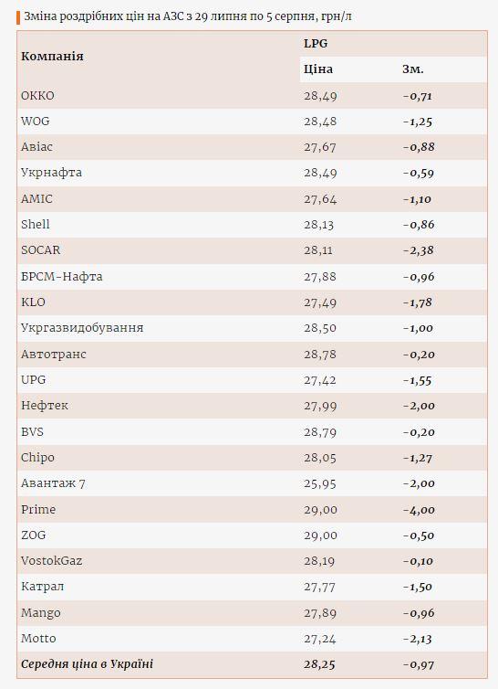 Инфографика Enkorr Инфографика Enkorr