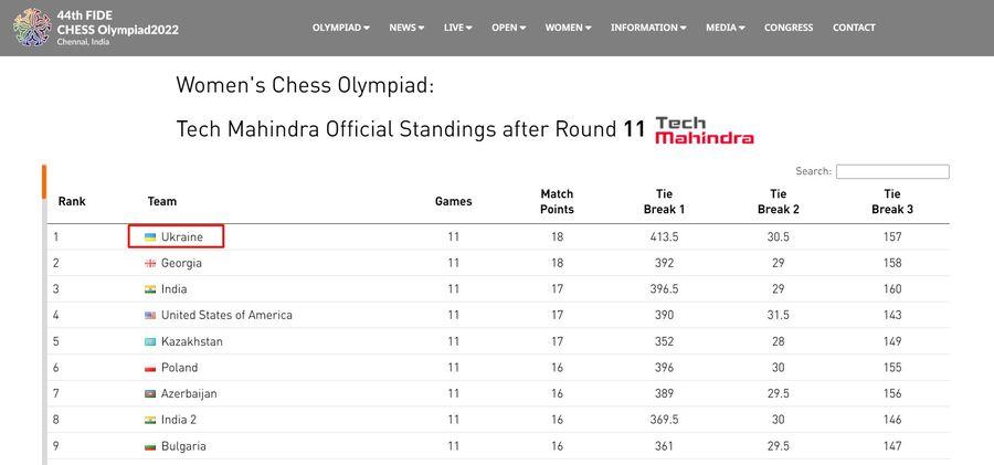 Скриншот chessolympiad.fide.com