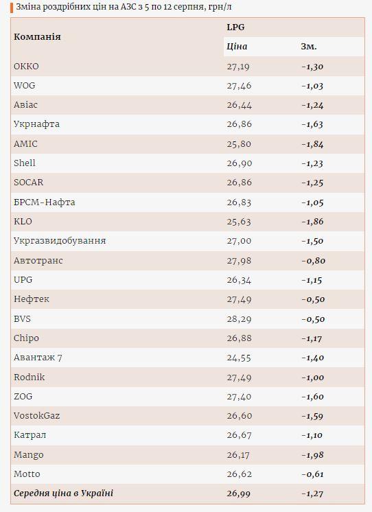 Інфографіка Enkorr