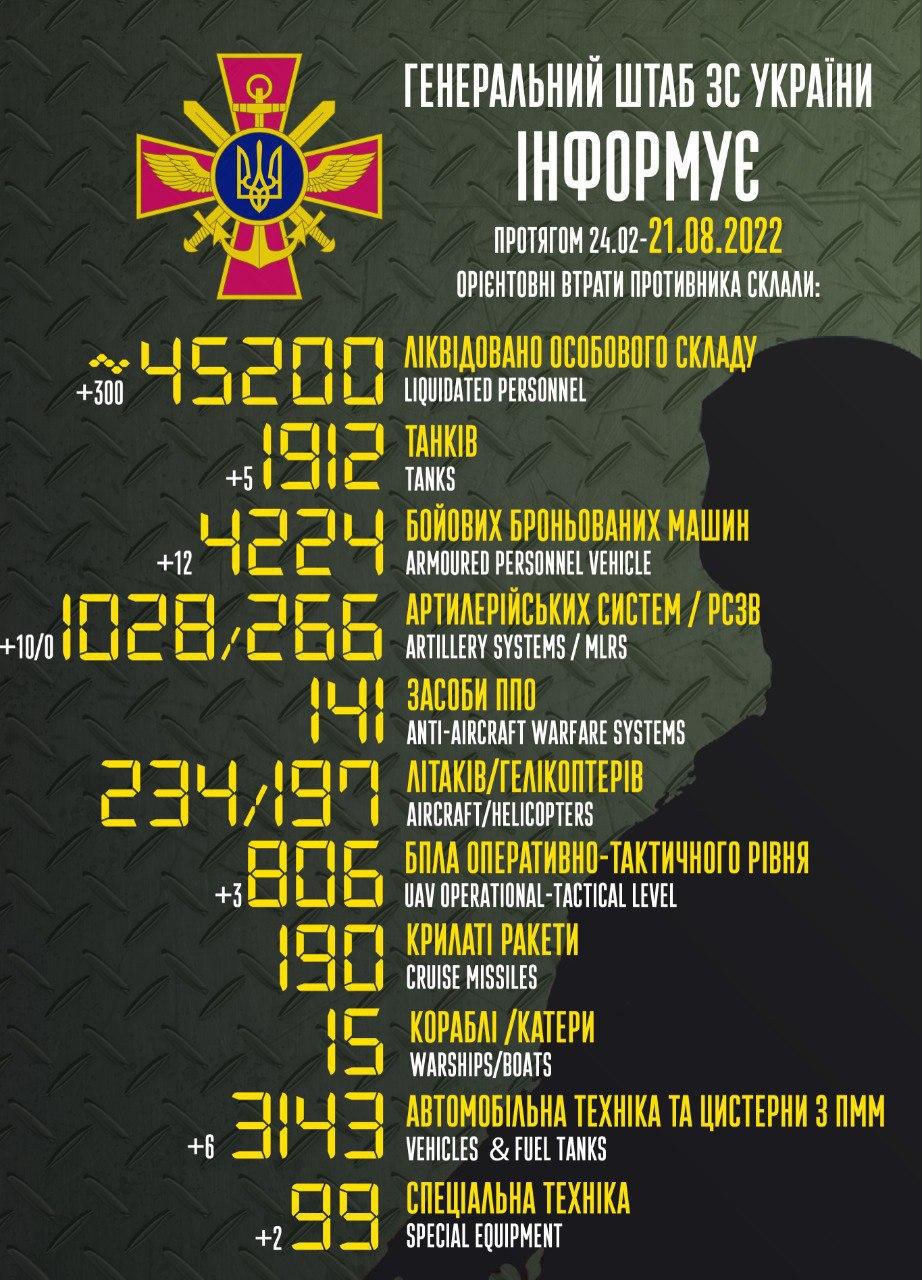 В Украине ликвидированы уже более 45 тысяч оккупантов / фото facebook.com/GeneralStaff.ua