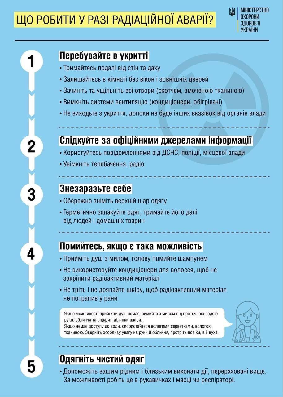 Инфографика МОЗ Инфографика МОЗ