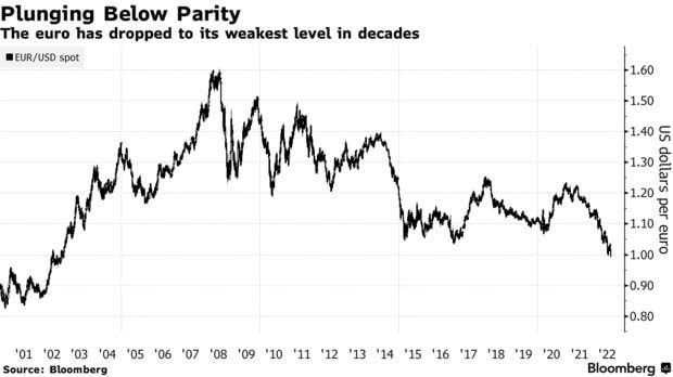 Источник: Bloomberg Источник: Bloomberg