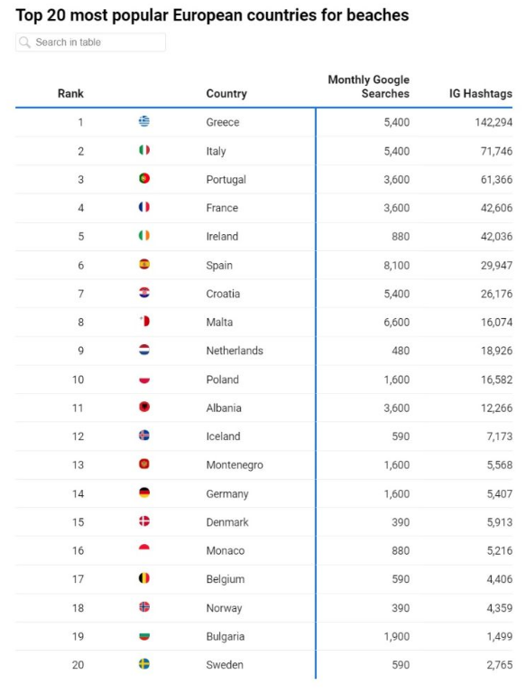 Лучшие пляжи Европы 2022 / скриншот Лучшие пляжи Европы 2022 / скриншот