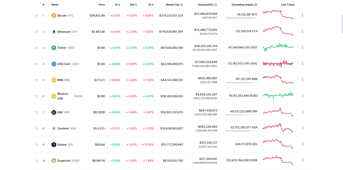 Скріншот CoinMarketCap Скріншот CoinMarketCap
