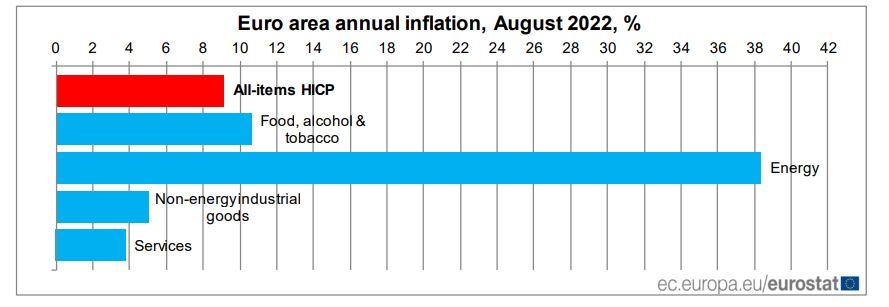Скриншот Eurostat Скриншот Eurostat