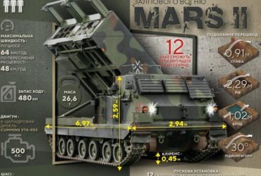 Германия пополнила список вооружения, которое передаст Украине