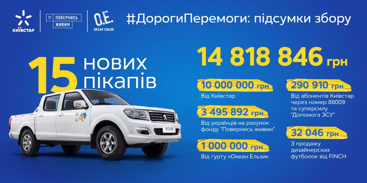 #ДорогиПеремоги: українці зібрали кошти на 15 нових пікапів для ЗСУ #ДорогиПеремоги: українці зібрали кошти на 15 нових пікапів для ЗСУ