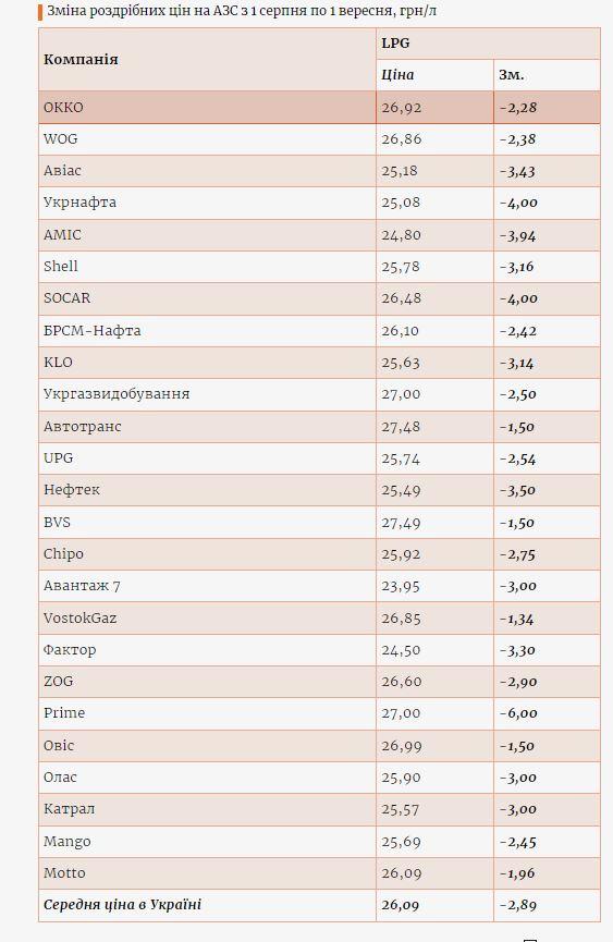Інфографіка Enkorr Інфографіка Enkorr