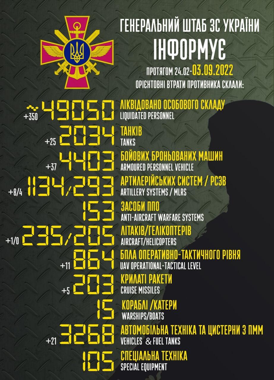 За сутки в Украине ликвидировали более 300 оккупантов / инфографика facebook.com/GeneralStaff.ua