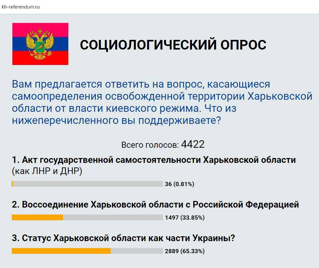 Російські окупанти намагалися провести інтернет-опитування населення окупованої частини Харківщини щодо можливого референдуму, але зазнали невдачі / скріншот t.me/xc_kharkiv