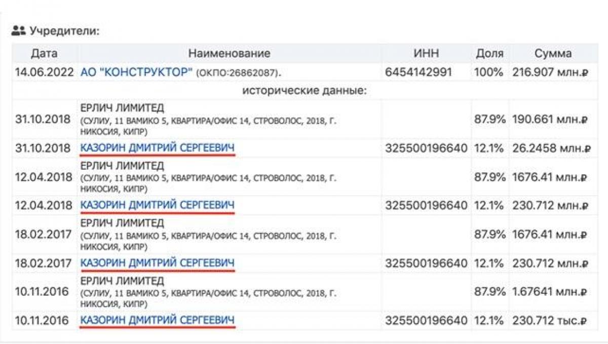 Виписка з російського реєстру по ТОВ "Букмекер Паб" Виписка з російського реєстру по ТОВ "Букмекер Паб"